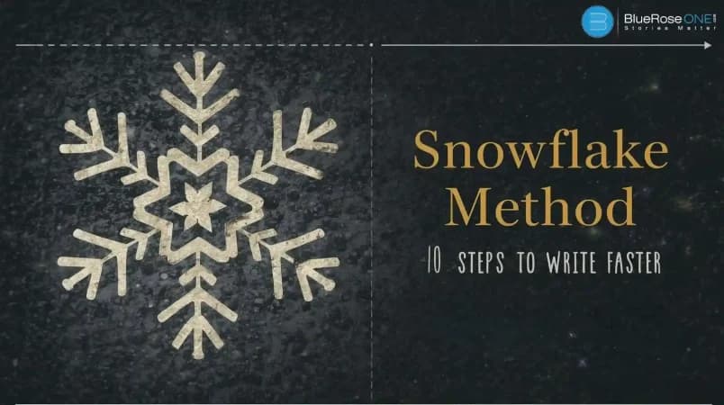 snowflake method: steps to writer faster